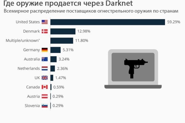 Кракен актуальная ссылка