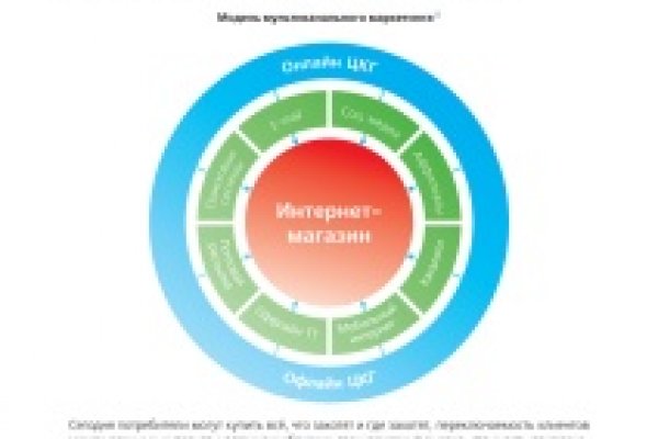 Кракен даркнет форум