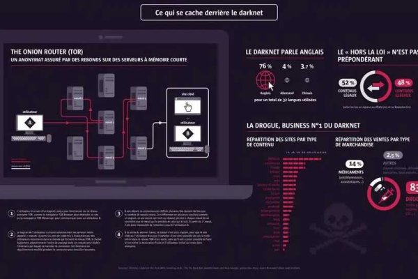 Kraken market ссылка